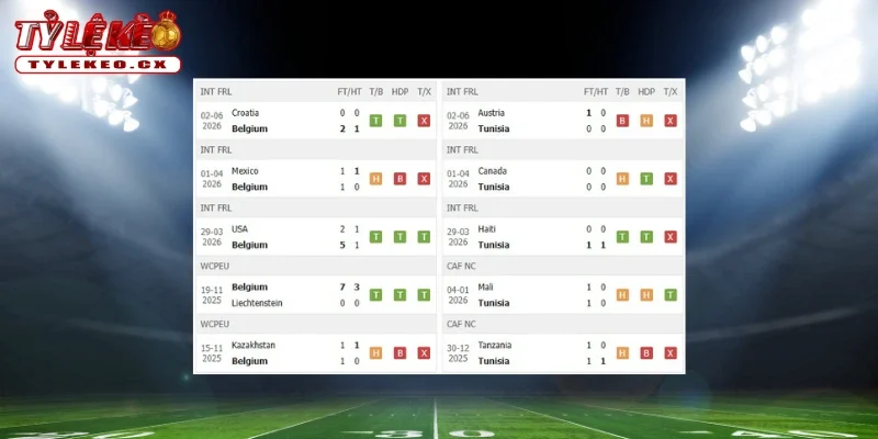 Thành tích thi đấu trước trận Bỉ vs Tunisia