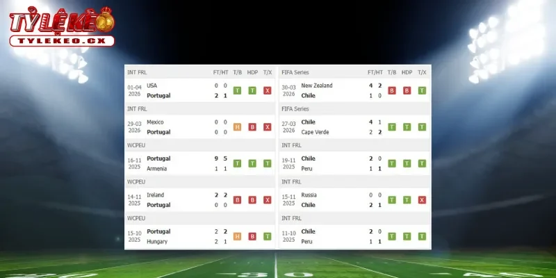 Thành tích thi đấu trước trận Bồ Đào Nha vs Chile