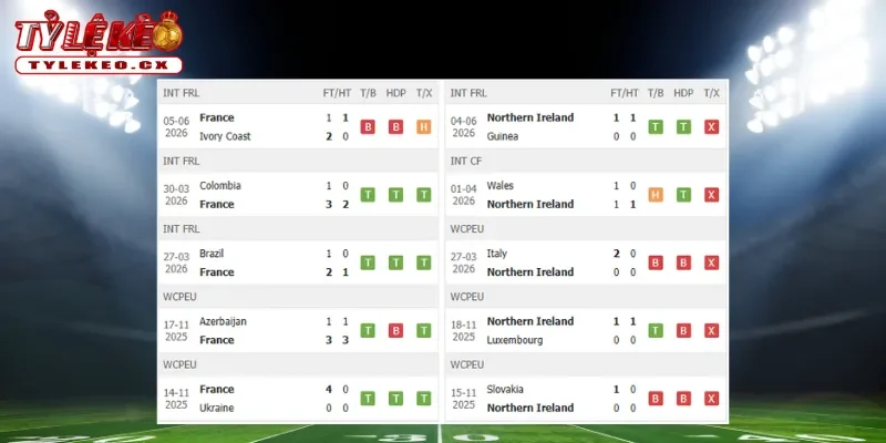 Thành tích thi đấu trước trận Pháp vs Bắc Ireland