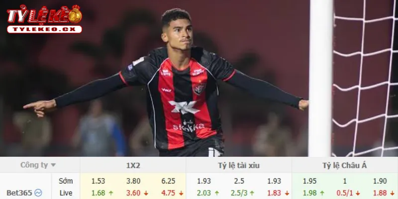 Chi tiết kèo Botafogo vs Vitoria