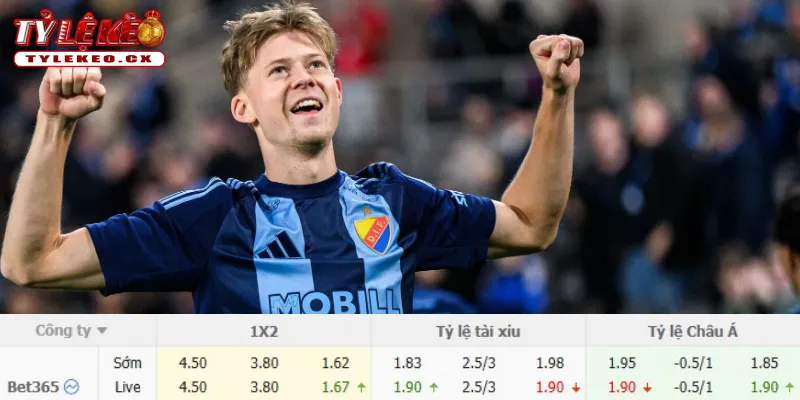 Soi Kèo Degerfors vs Djurgardens (20h00 ngày 25/07) Giải VĐQG Thụy Điển 3 Chi tiết kèo Degerfors vs Djurgardens