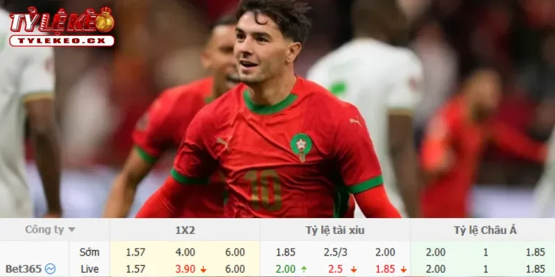 Chi tiết kèo Pháp vs Morocco