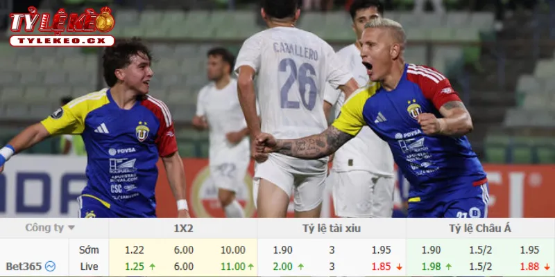 Chi tiết kèo Rosenborg vs Fredrikstad