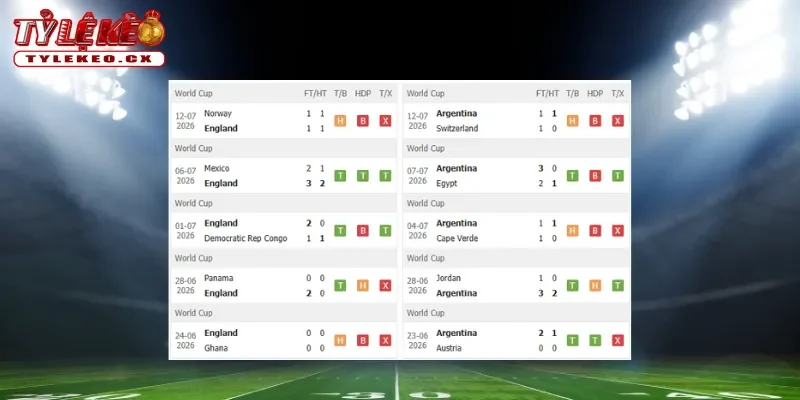 Thành tích thi đấu trước trận Anh vs Argentina