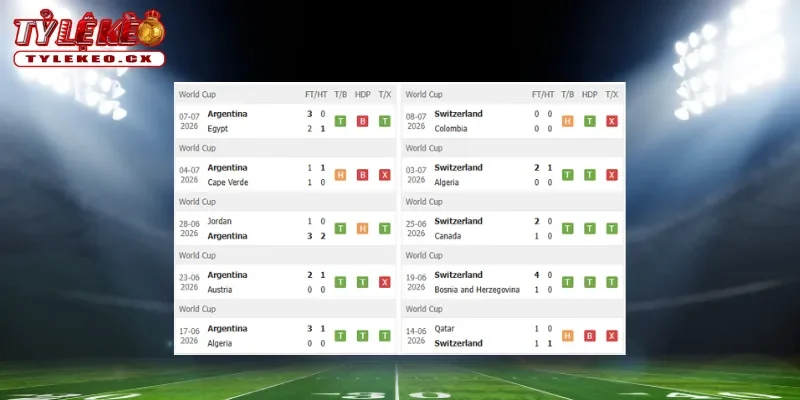 Thành tích thi đấu trước trận Argentina vs Thụy Sĩ