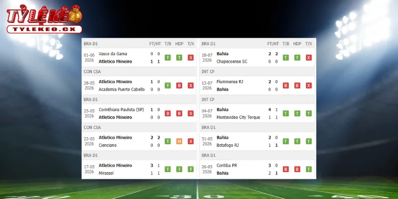 Thành tích thi đấu trước trận Atletico Mineiro vs Bahia