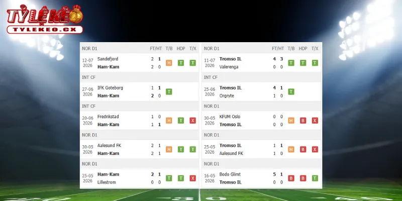Thành tích thi đấu trước trận HamKam vs Tromso IL