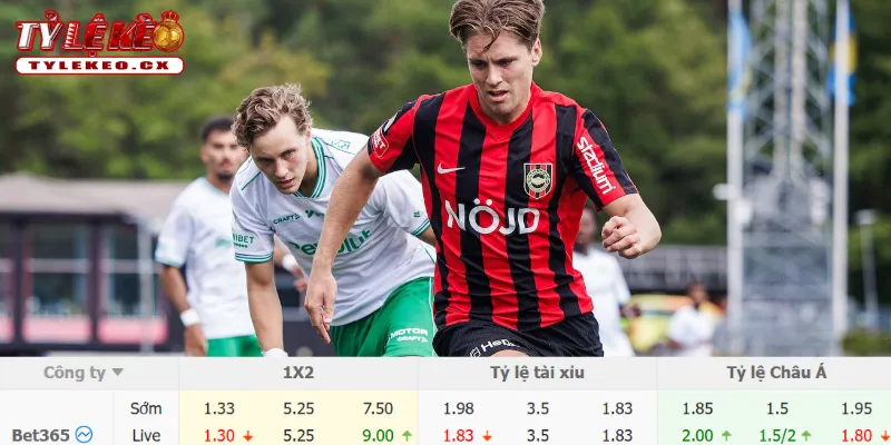 Chi tiết kèo Sirius vs Brommapojkarna