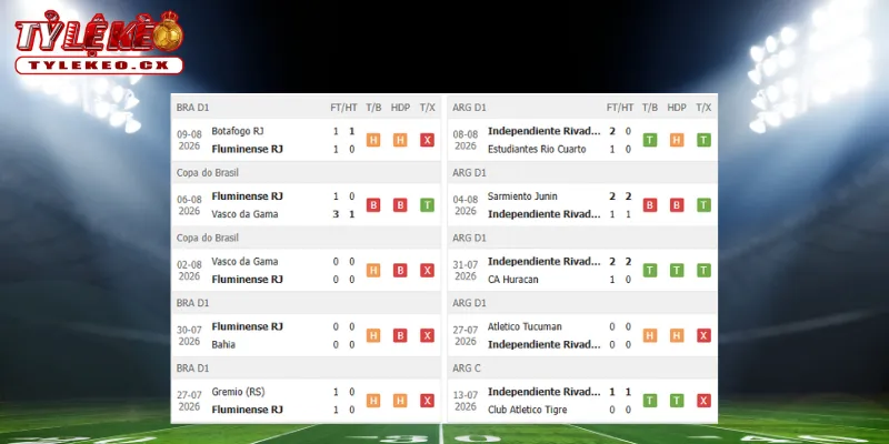 Thành tích thi đấu trước trận Fluminense vs Independiente